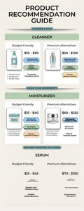 Product Recommendation Guide