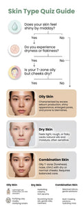 Skin Type Quiz Guide