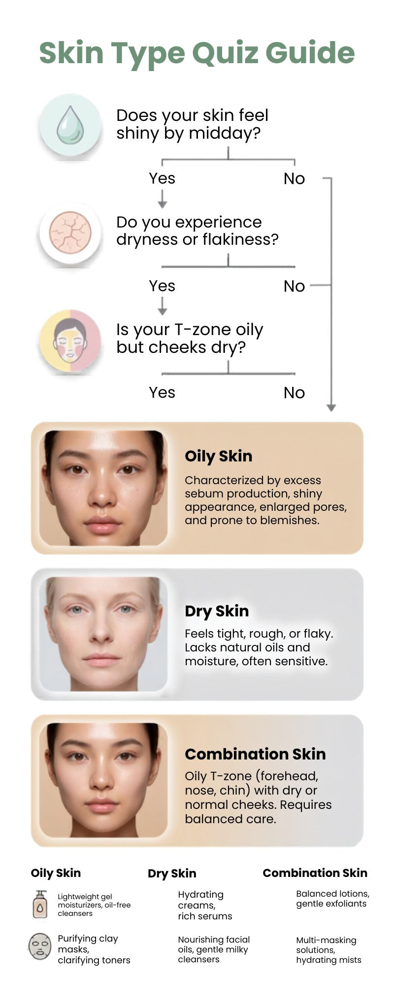 Skin Type Quiz Guide